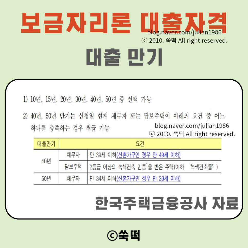 보금자리론 대출자격 나이 금리 한도 소득 조건