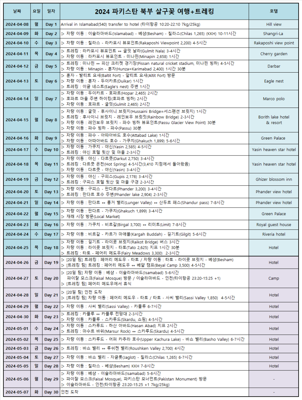 [파키스탄 살구꽃 여행-12] 구피스에서(야신-구피스) 2024.04.08-05.07(30)