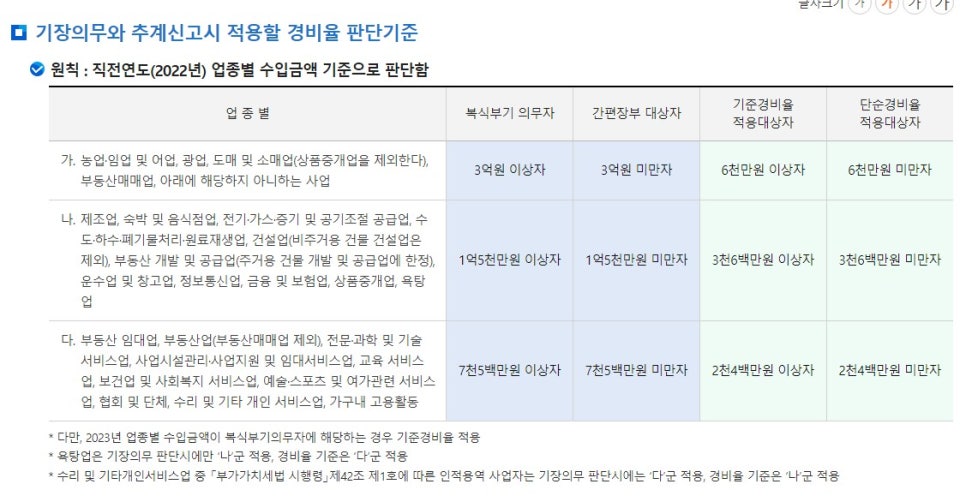 종합소득세 신고 간편장부 대상자 세이브택스 다이렉트로 셀프 신고하기 (홈택스 모두채움 vs 세이브택스 다이렉트)