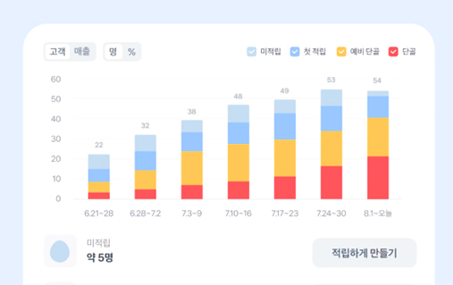 카드단말기 교체, 토스 단말기 키오스크 기능 추천