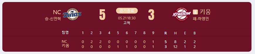 2024.5.31 kbo 경기 결과