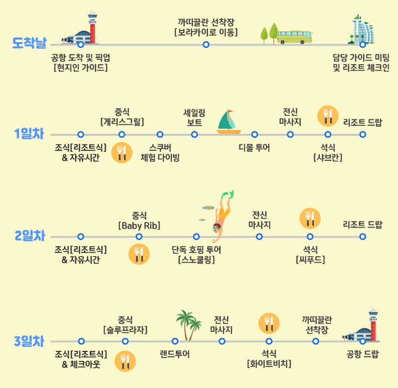 필리핀 보라카이 아이와 가족여행 여름 휴가 해외여행 추천