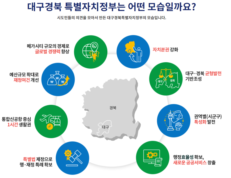 대구경북통합? 경북에는 어떤 도시들이 있을까? : 포항, 구미, 경산, 경주, 안동