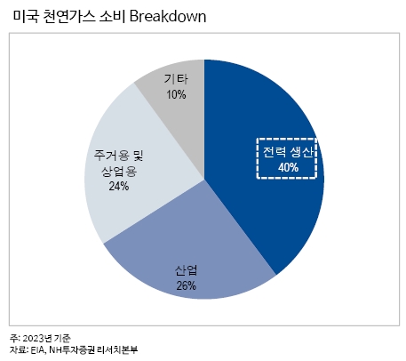 삼성전기 주가 LG이노텍 온디바이스AI 피에스케이 천연가스 유니드 전망