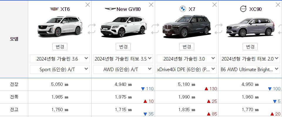 안 타본 사람 없게 해주세요. 준대형 6인승 수입 SUV 추천하는 캐딜락 XT6