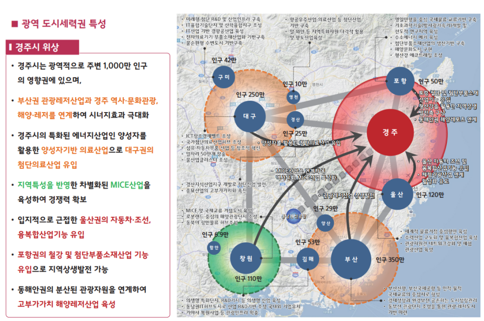 대구경북통합? 경북에는 어떤 도시들이 있을까? : 포항, 구미, 경산, 경주, 안동