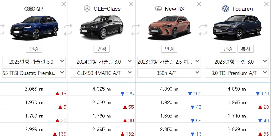 안 타본 사람 없게 해주세요. 준대형 6인승 수입 SUV 추천하는 캐딜락 XT6