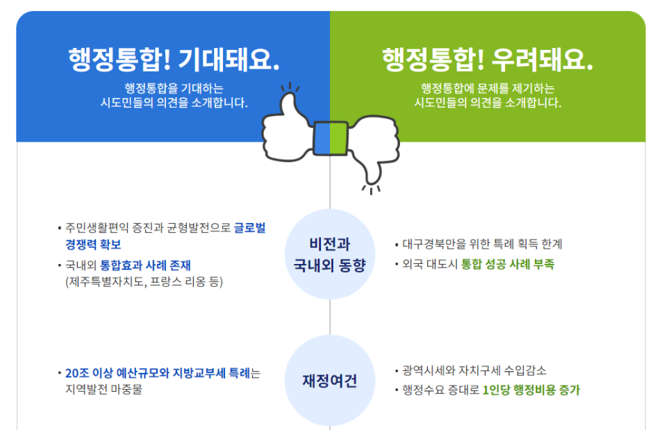 대구경북통합? 경북에는 어떤 도시들이 있을까? : 포항, 구미, 경산, 경주, 안동