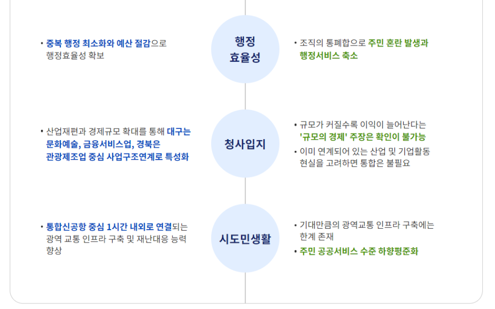 대구경북통합? 경북에는 어떤 도시들이 있을까? : 포항, 구미, 경산, 경주, 안동