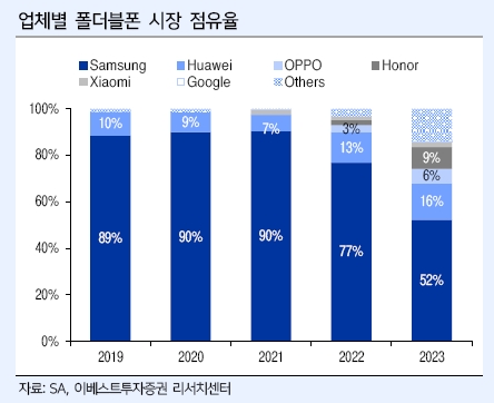 삼성전기 주가 LG이노텍 온디바이스AI 피에스케이 천연가스 유니드 전망