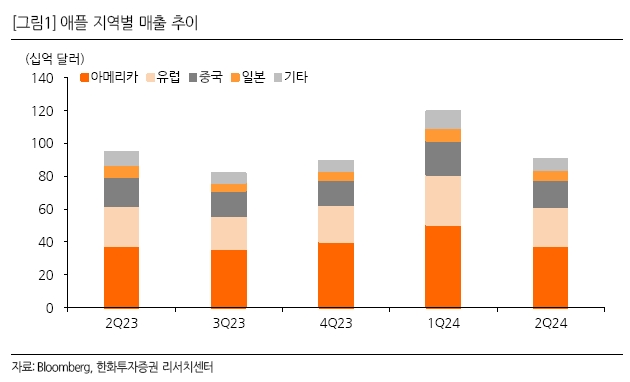 삼성전기 주가 LG이노텍 온디바이스AI 피에스케이 천연가스 유니드 전망