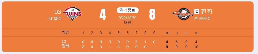 2024.5.31 kbo 경기 결과