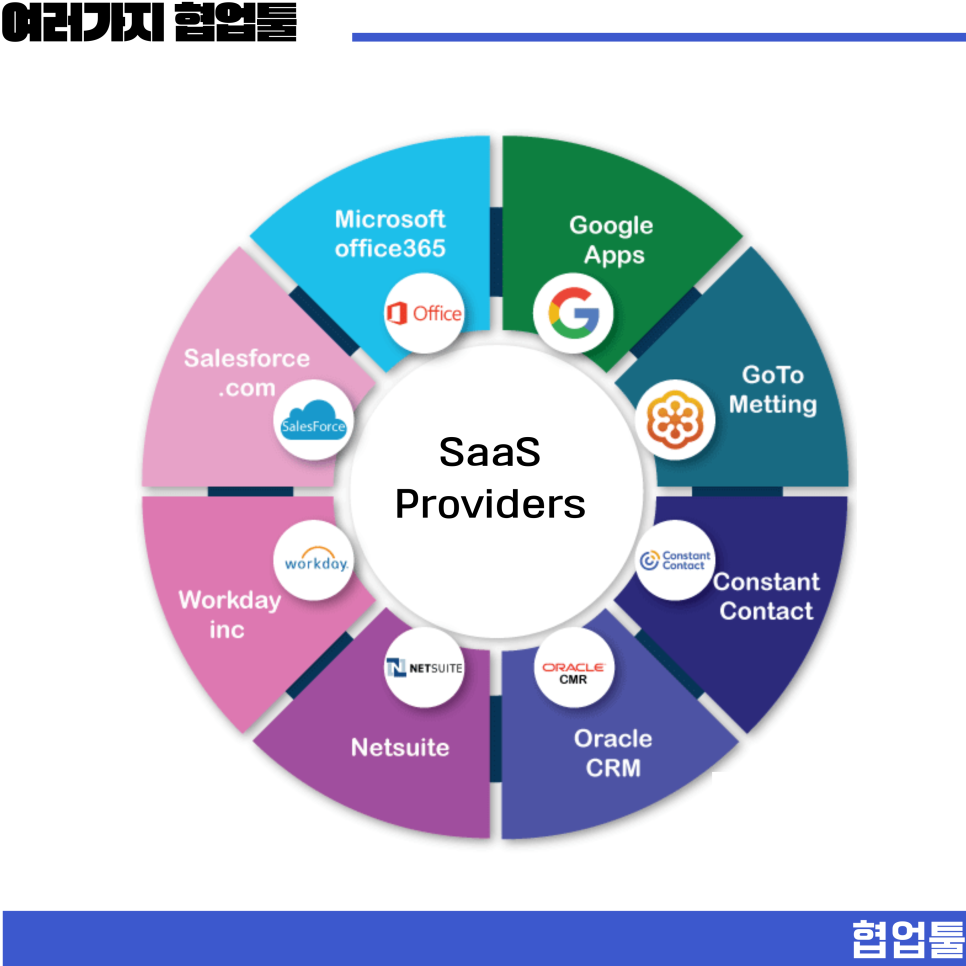 협업툴 추천 국내 기업 자동화 AI 그룹웨어 SaaS 기능 알아보기