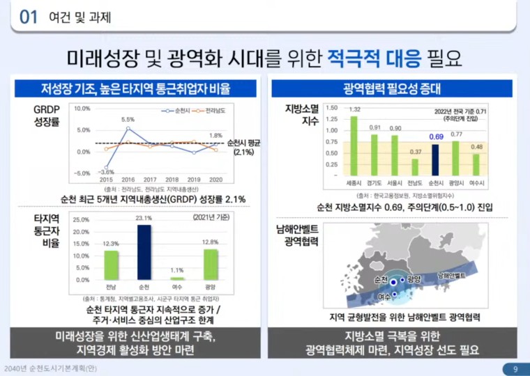 광주 전남 행정통합 순천, 여수, 목포, 광양, 나주