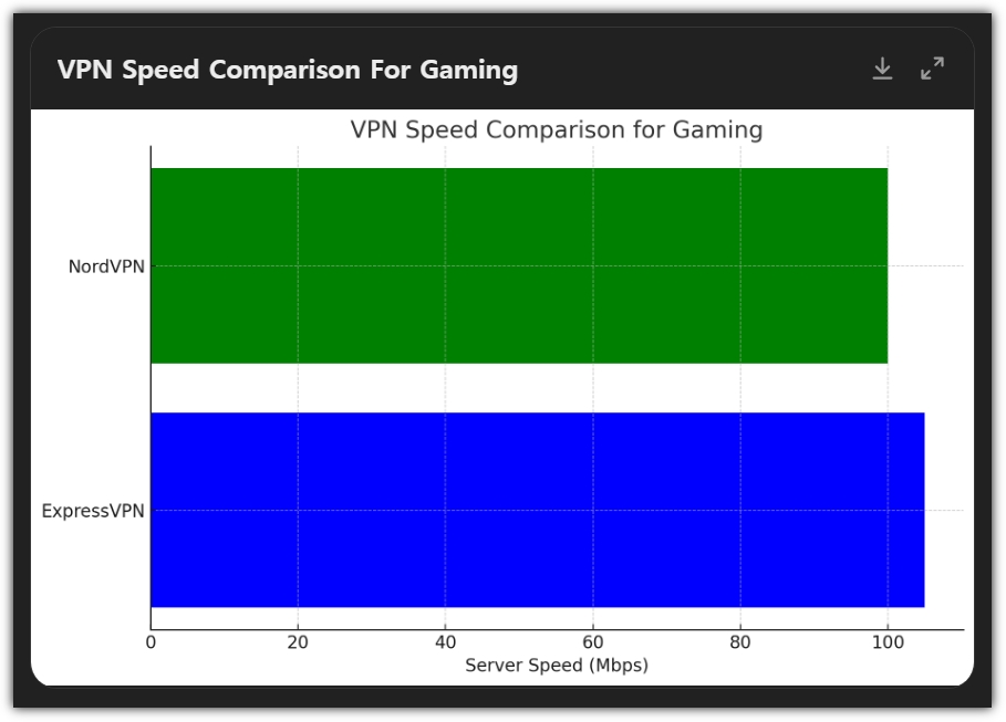 무료 VPN 어플 순위 추천 BEST 3 표 비교 정리