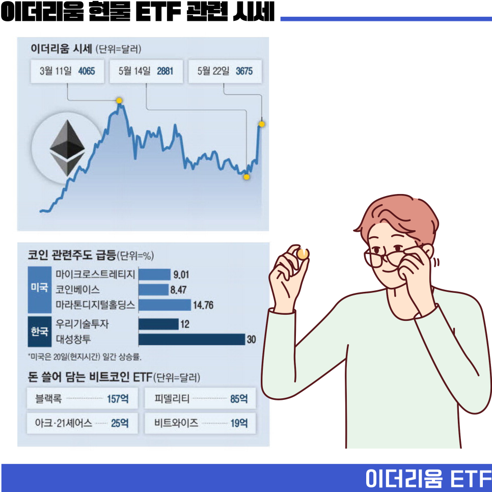 이더리움 ETF 승인 날짜 시간 SEC 솔라나 현물 ETF 일정 정리