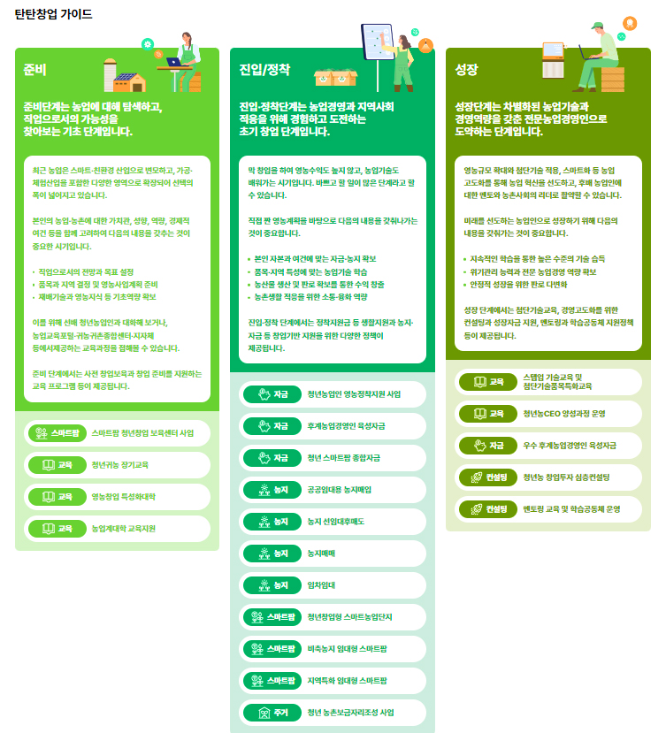 청년농 통합 플랫폼 탄탄대로 오픈, 귀농귀촌 정보까지