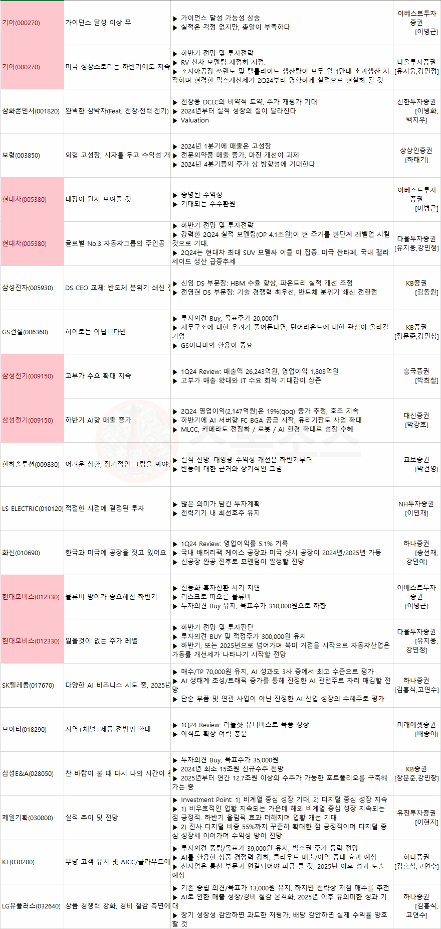 현대차 주가 금호타이어 아모레퍼시픽 두산퓨얼셀 전망