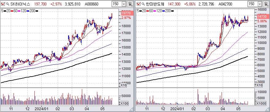 현대차 주가 금호타이어 아모레퍼시픽 두산퓨얼셀 전망