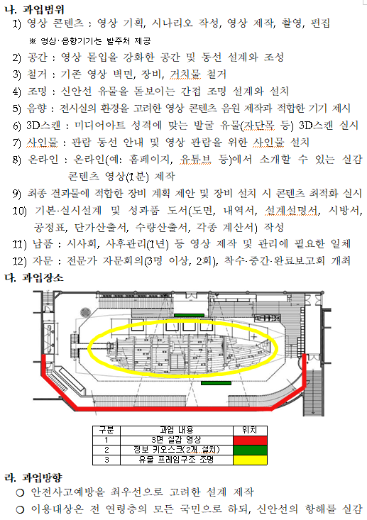 목포 아이랑 실감미디어 공간 : 자연사박물관, 해양유물전시관, 문학관