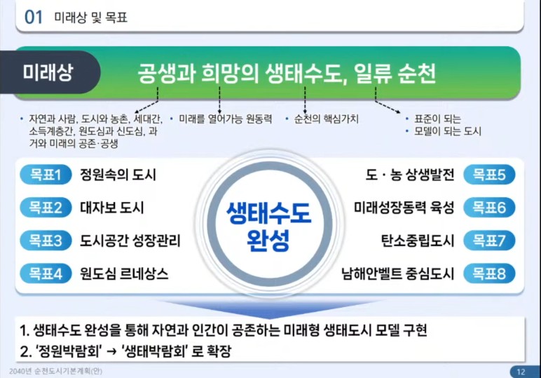 광주 전남 행정통합 순천, 여수, 목포, 광양, 나주