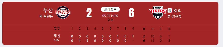 2024.5.25 kbo 경기 결과