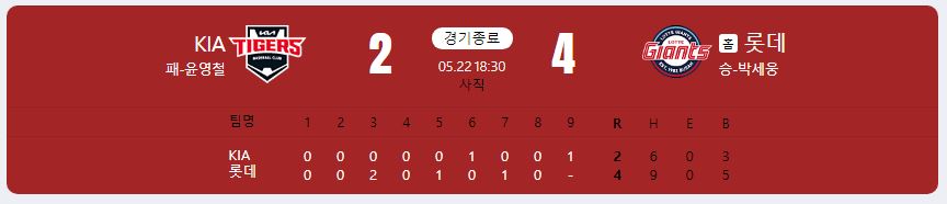 2024.5.22 kbo 경기 결과