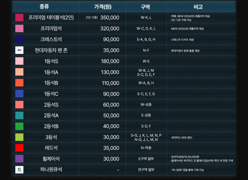 한국 축구 국가대표 명단 일정 감독 북중미 월드컵 예선 티켓 예매 중계