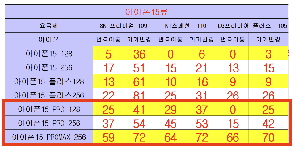 서울 휴대폰 성지 좌표 아이폰 15 PRO / 아이폰 15 PROMAX