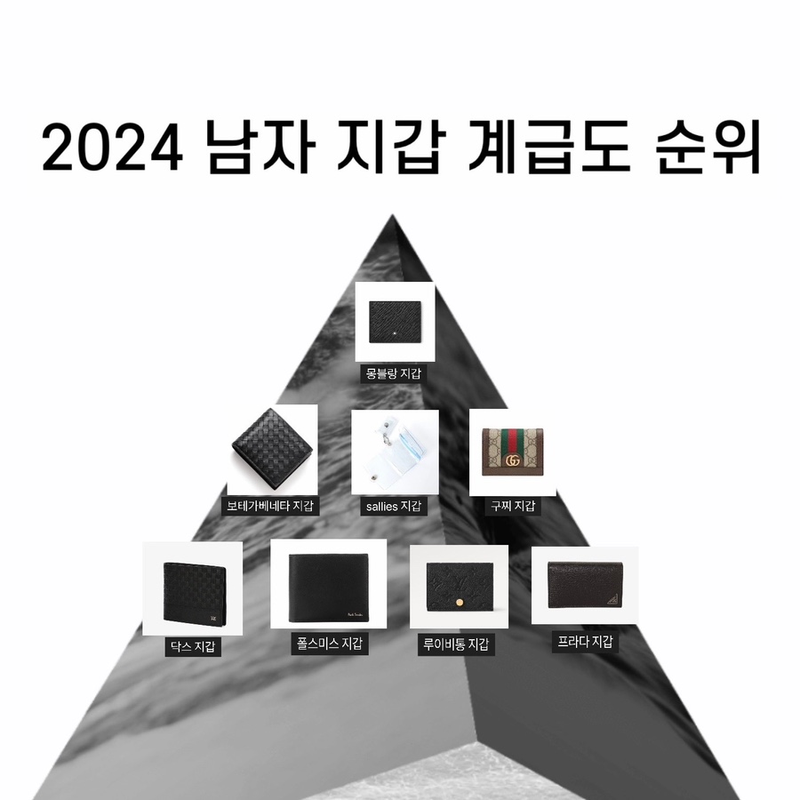 2024 남자 지갑 계급도 브랜드 순위 (상반기ver)