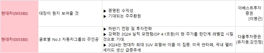 현대차 주가 금호타이어 아모레퍼시픽 두산퓨얼셀 전망