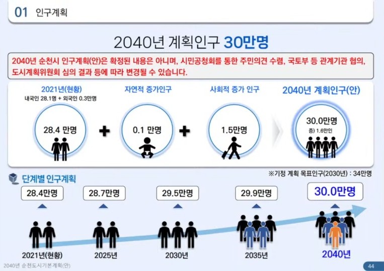 광주 전남 행정통합 순천, 여수, 목포, 광양, 나주