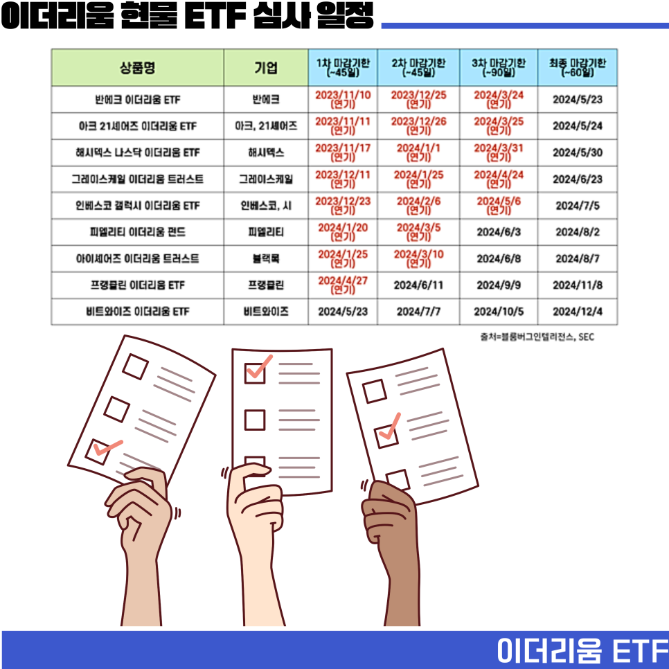 이더리움 ETF 승인 날짜 시간 SEC 솔라나 현물 ETF 일정 정리