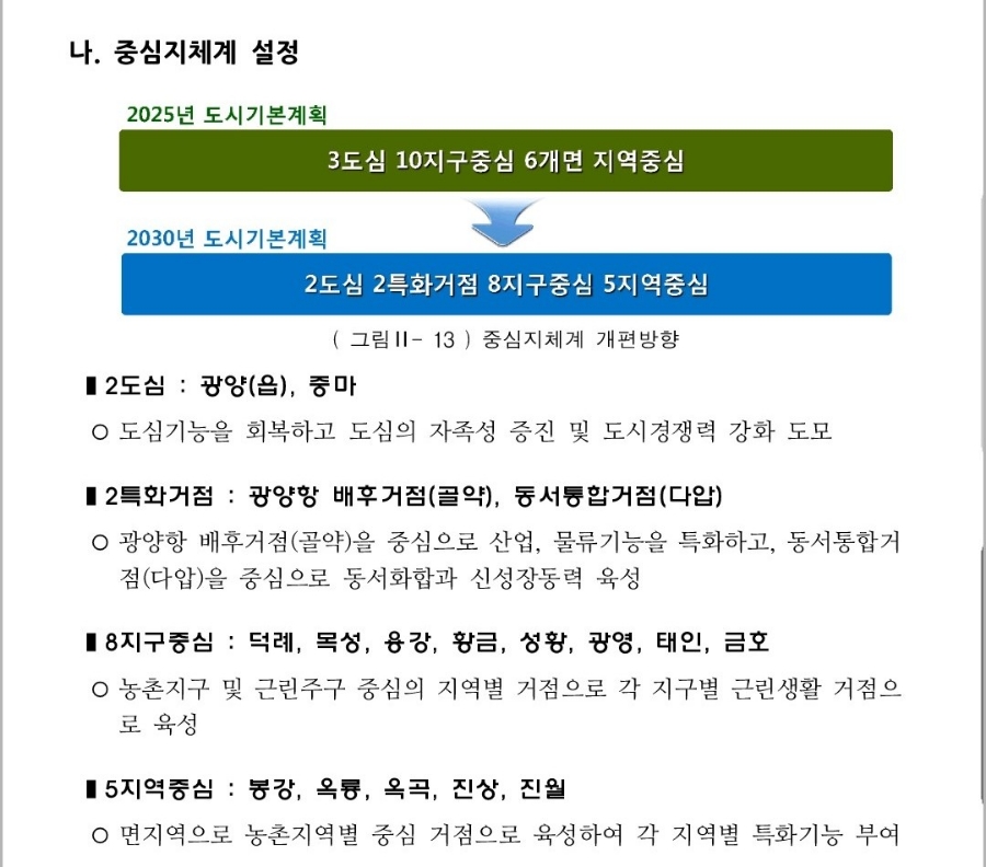 광주 전남 행정통합 순천, 여수, 목포, 광양, 나주