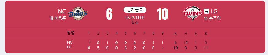 2024.5.25 kbo 경기 결과