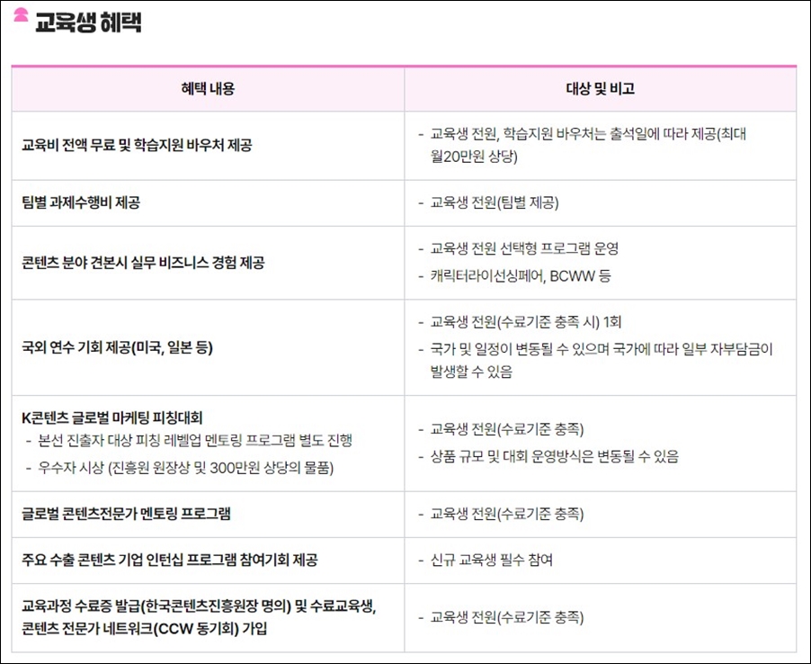 2024 글로벌 K-콘텐츠 수출 마케터 모집 소식