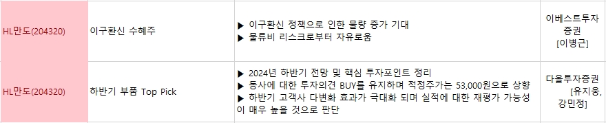 현대차 주가 금호타이어 아모레퍼시픽 두산퓨얼셀 전망