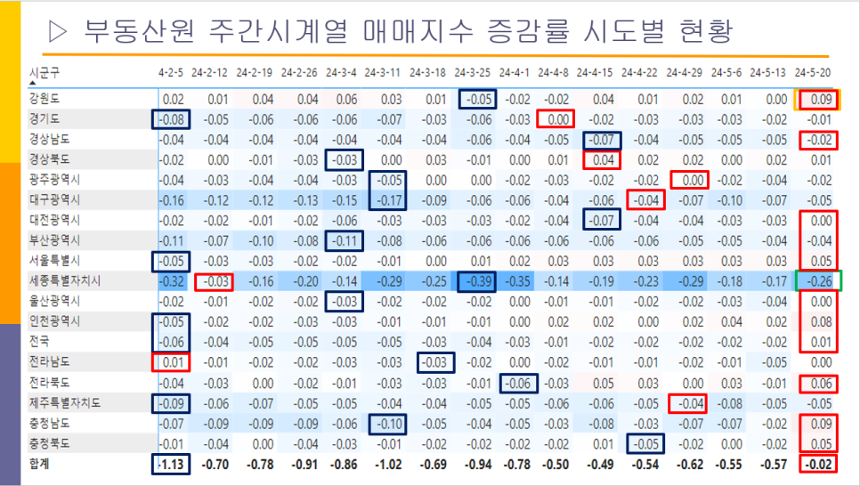 전국 아파트 주간시계열 24년 5월 3주 차 - 서울 금천구 아파트 매매 하락률 1위