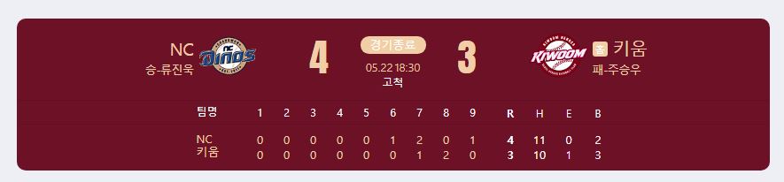 2024.5.22 kbo 경기 결과