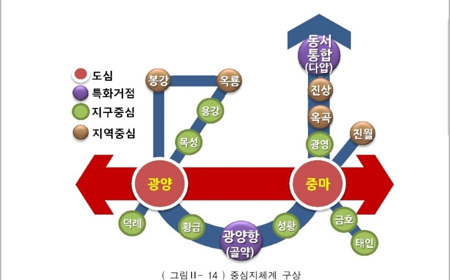 광주 전남 행정통합 순천, 여수, 목포, 광양, 나주