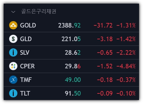 암호화폐, 미국주식 투자 포트폴리오 모두 공개