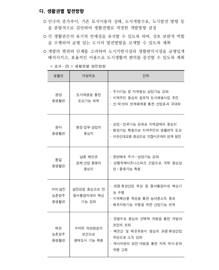 광주 전남 행정통합 순천, 여수, 목포, 광양, 나주