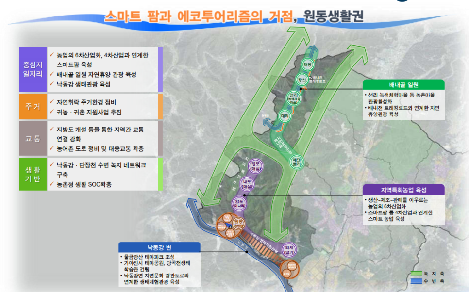 부울경 메가시티(초광역 경제동맹)에는 어떤 도시가 있을까? : 부산, 울산, 창원, 김해, 양산, 진주, 거제/통영