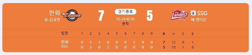 2024.5.24 kbo 경기 결과