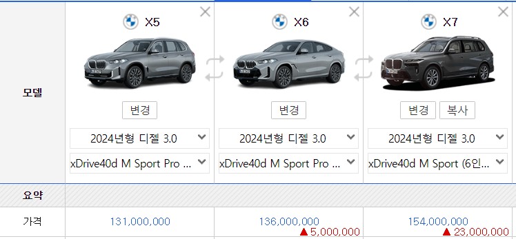 BMW X7 vs X6 SUV 그리고 가솔린 vs 디젤 당신의 선택은? (30d,40i,M60i)