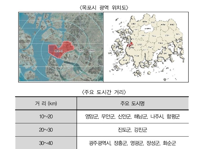 광주 전남 행정통합 순천, 여수, 목포, 광양, 나주