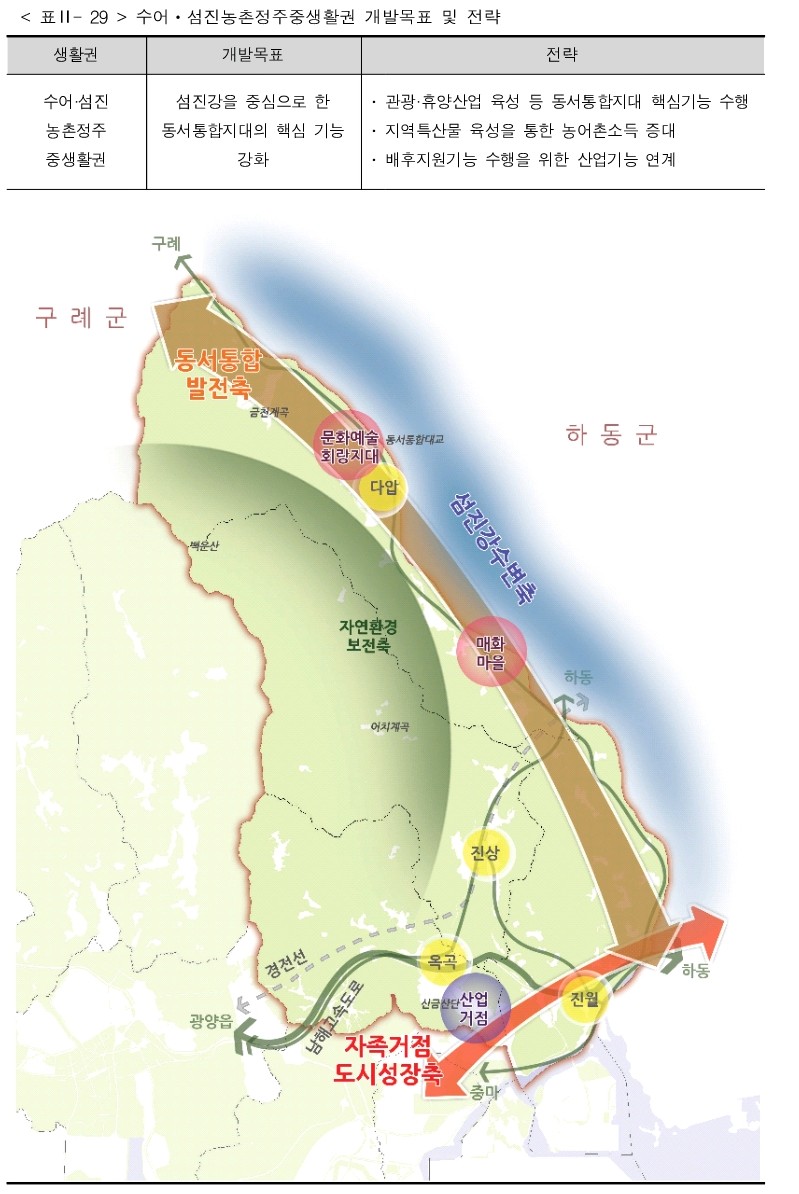 광주 전남 행정통합 순천, 여수, 목포, 광양, 나주