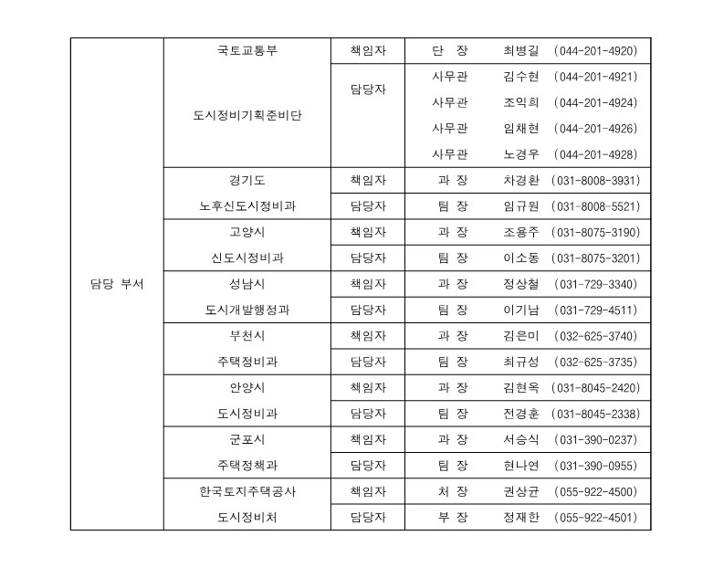 1기 신도시 선도지구 선정계획 발표 : 주민동의 여부가 핵심이다