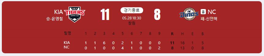 2024.5.28 kbo 경기 결과