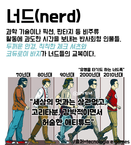 여자 남자 긱시크룩 뜻 안경 패션 모음집!